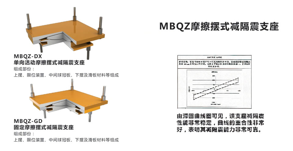 MBQZ系列摩擦摆球型支座
